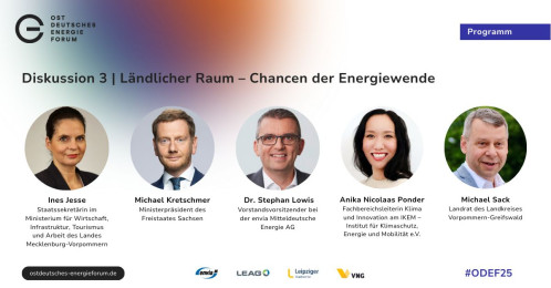 Visual mit den Teilnehmern